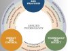 The Transformative Power of Applied Technology