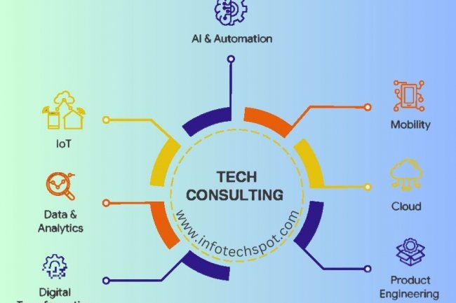 Embracing the Power of Technology Consulting