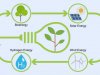 Exploring the Realms of Energy Technology