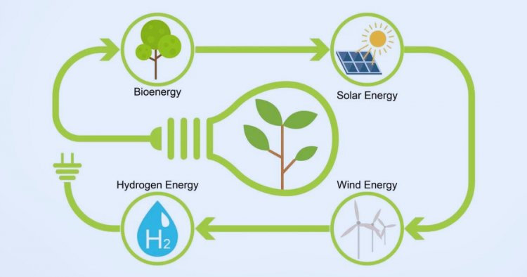 Exploring the Realms of Energy Technology